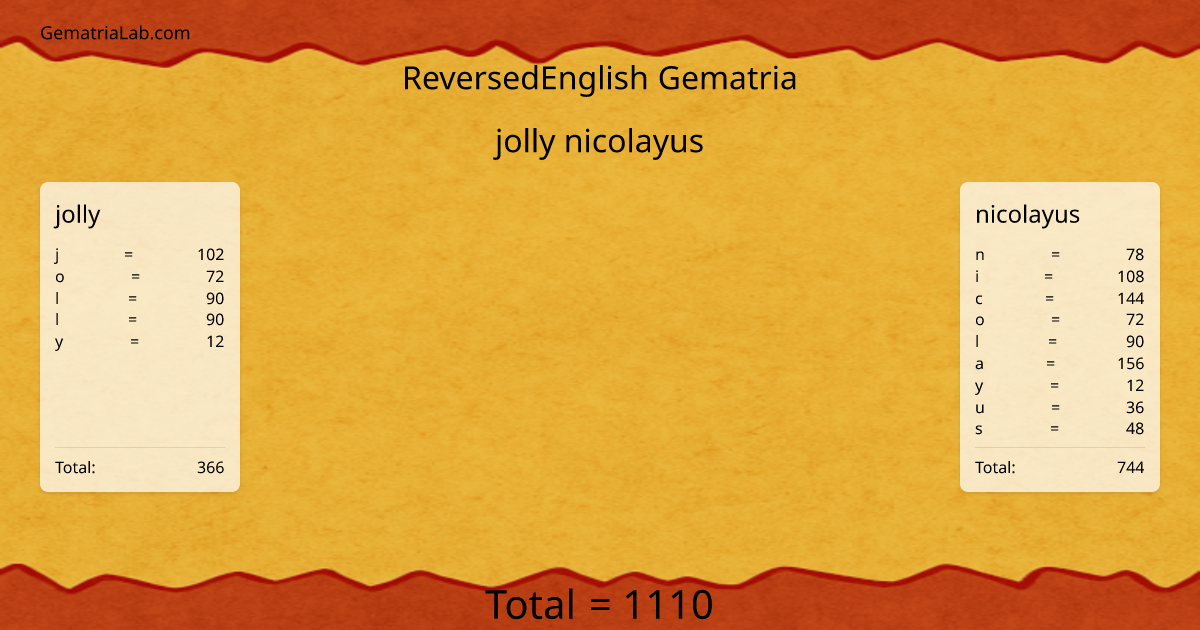 jolly nicolayus in reversedEnglish Gematria